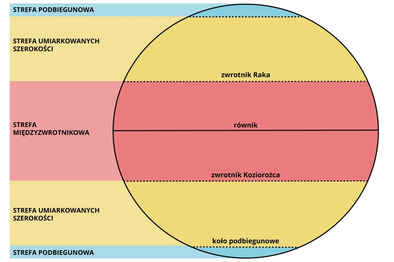 Ile jest stref oświetlenia ziemi? Poznaj ich znaczenie i charakterystyki