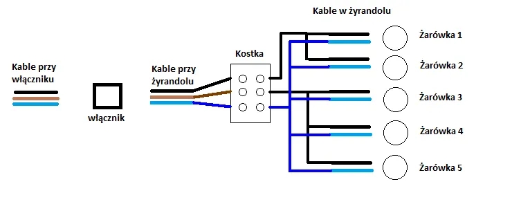 Jak podłączyć żyrandol na 5 żarówek z 2 kablami z sufitu bez błędów