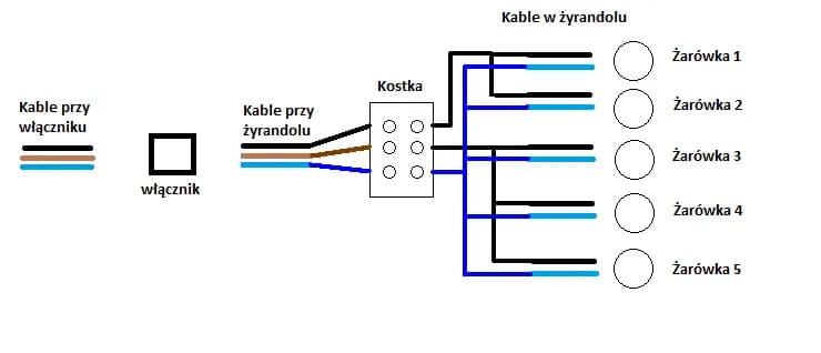 Jak podłączyć żyrandol na 5 żarówek z 2 kablami z sufitu bez błędów