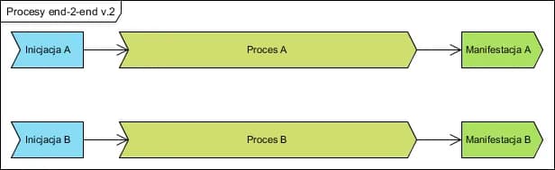 Co to znaczy pokazać coś od kuchni? Zrozumienie wewnętrznych procesów