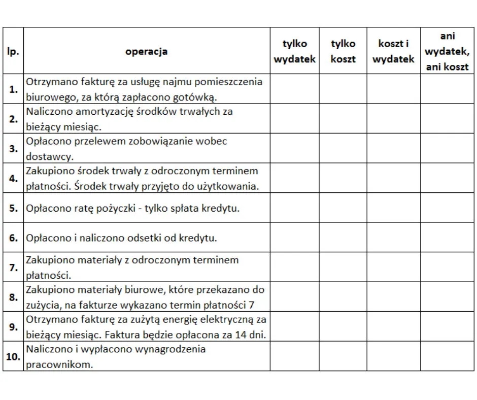 Ile kosztuje wybudowanie pensjonatu? Sprawdź ukryte koszty i wydatki